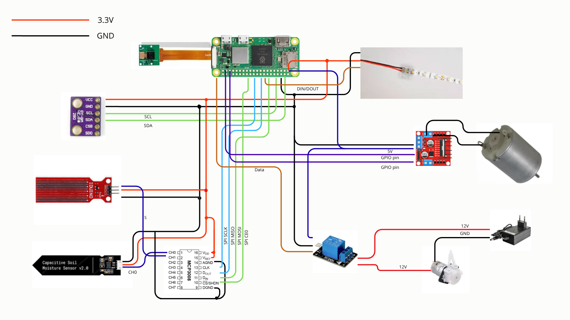 Blokschema