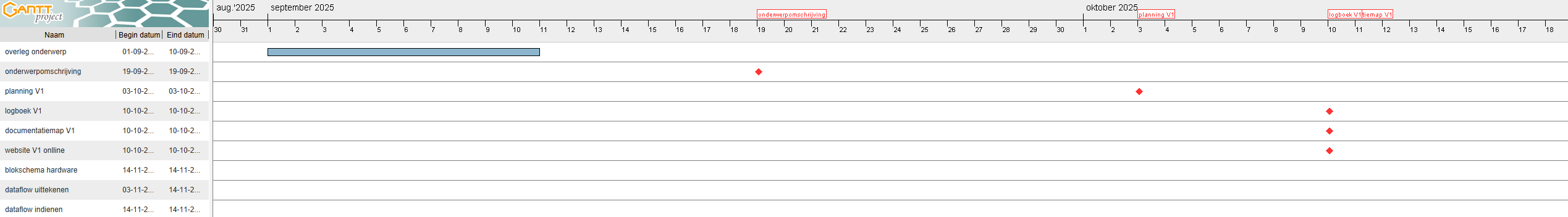 Planning_1